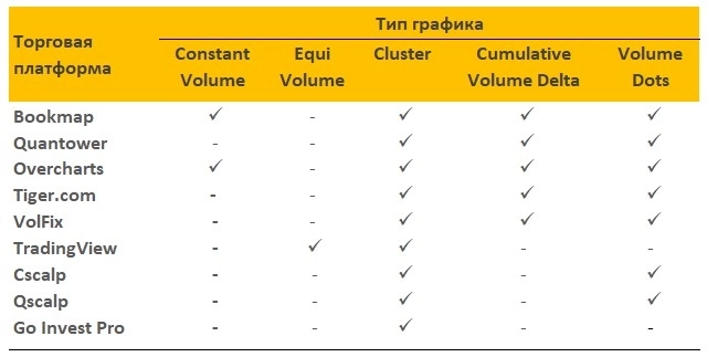 Доступность графиков объем-цена на торговых платформах
