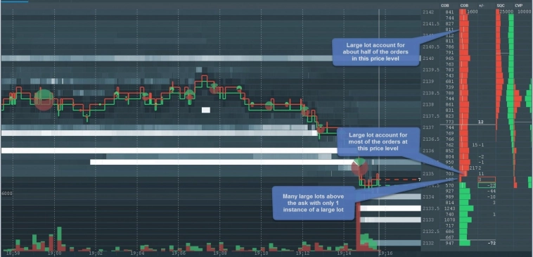 Крупные ордера (Large Lot Tracker) Крупные ордера (Large Lot Tracker)