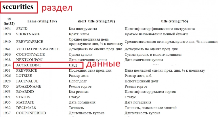 Гугл-таблица с данными из API Московской биржи. Подготовка таблицы