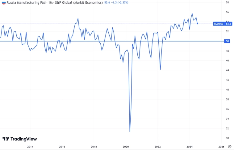 Экономика России. Почему мы стоим на месте?
