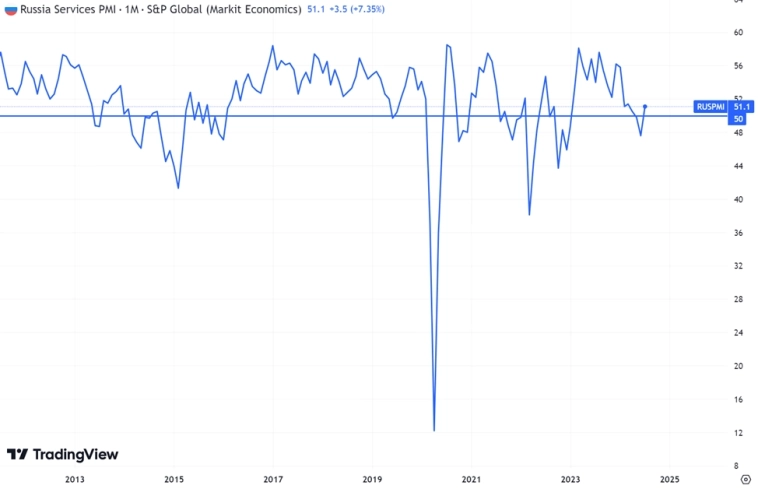 Экономика России. Почему мы стоим на месте?