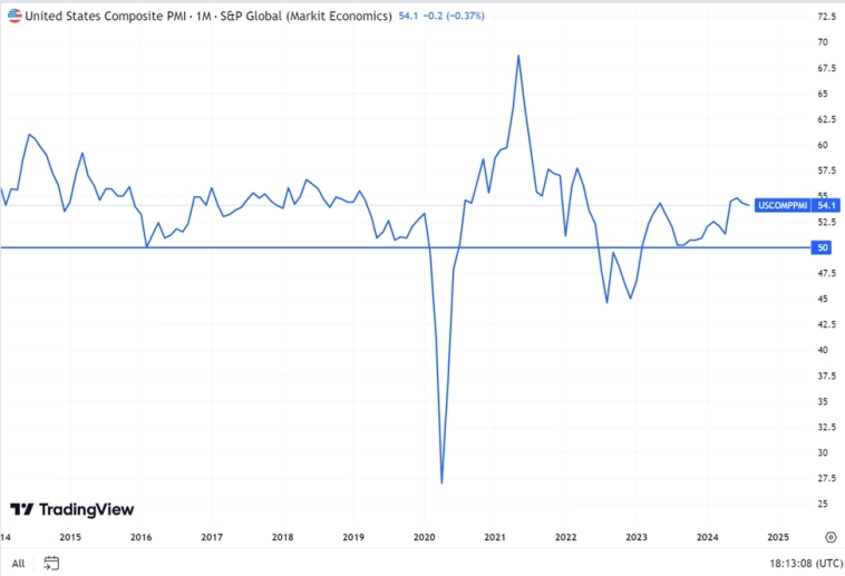 Экономика России. Почему мы стоим на месте?