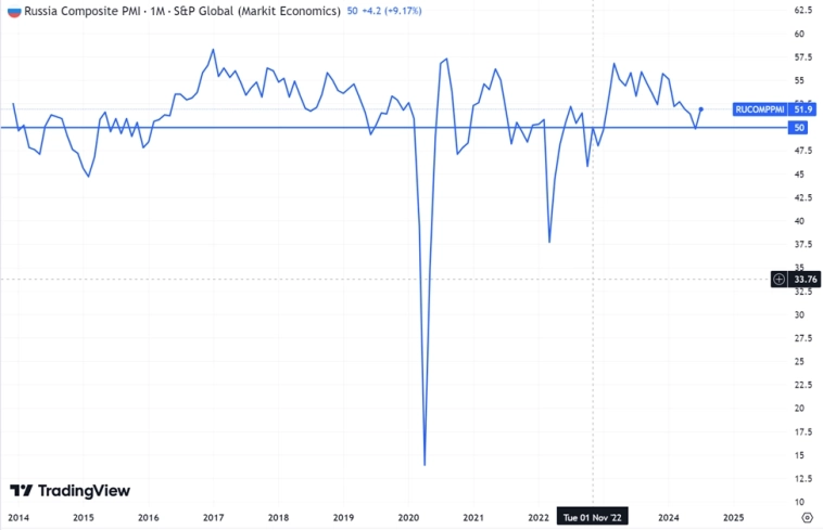 Экономика России. Почему мы стоим на месте?
