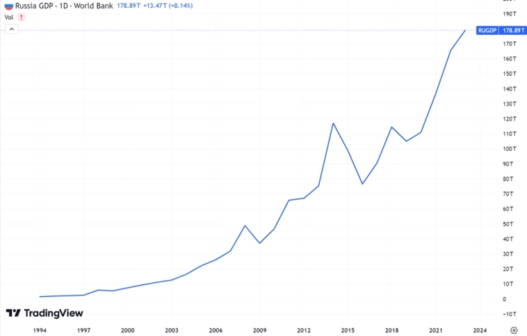 Экономика России. Почему мы стоим на месте?