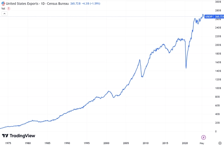 Экономика России. Почему мы стоим на месте?