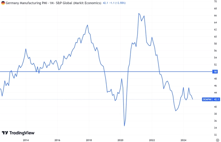 Экономика России. Почему мы стоим на месте?