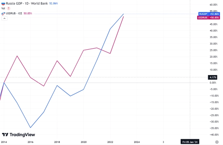Экономика России. Почему мы стоим на месте?