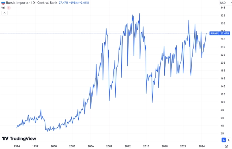 Экономика России. Почему мы стоим на месте?