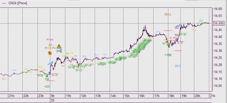 Торгует робот Cubigator - кто сегодня заработал?