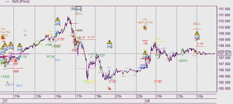 Торгует робот Cubigator - Аномальная волатильность валютного рынка и как её переваривают роботы.