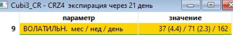 Торгует робот Cubigator - Аномальная волатильность валютного рынка и как её переваривают роботы.