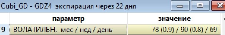 Торгует робот Cubigator - Аномальная волатильность валютного рынка и как её переваривают роботы.