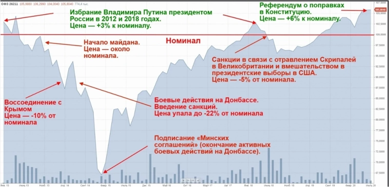 Ставка 18 % как жить дальше? Ставка 18 % как жить дальше?