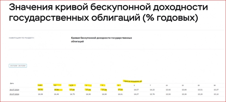 Ставка 18 % как жить дальше? Ставка 18 % как жить дальше?