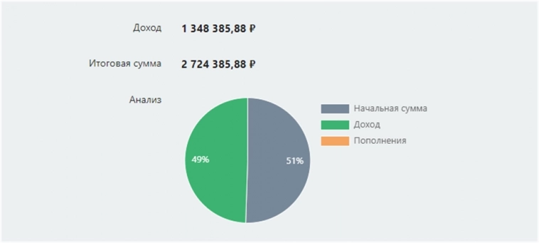 Ставка 18 % как жить дальше? Ставка 18 % как жить дальше?