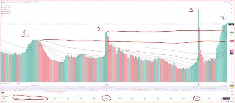 Ставка 18 % как жить дальше? Ставка 18 % как жить дальше?