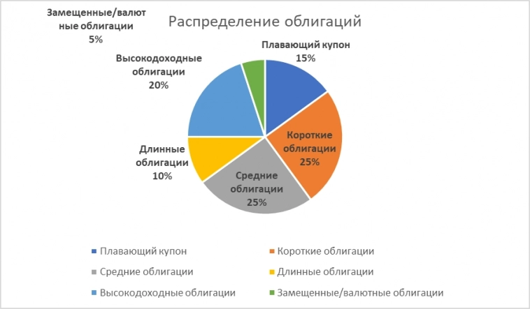Ставка 18 % как жить дальше? Ставка 18 % как жить дальше?