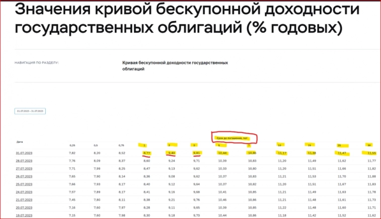 Ставка 18 % как жить дальше? Ставка 18 % как жить дальше?