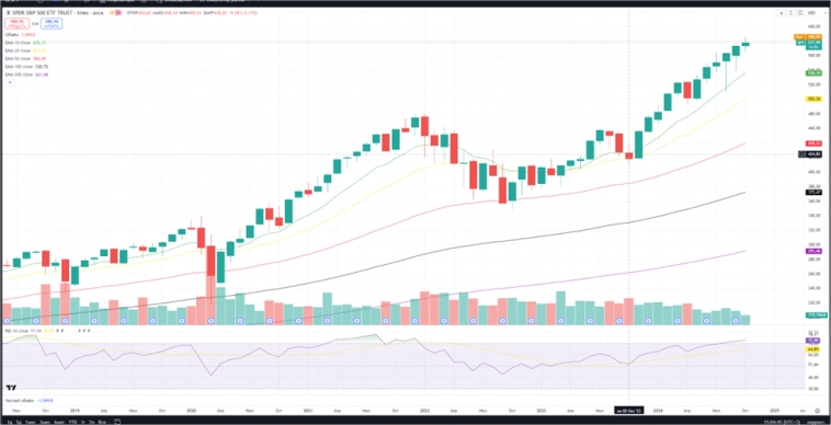 Распутица на фондовом рынке России. К чему готовиться инвестору? часть 1