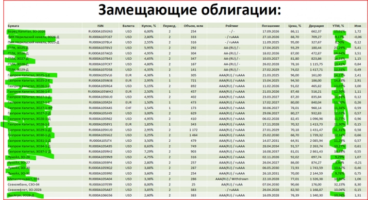 Распутица на фондовом рынке России. К чему готовиться инвестору? часть 1