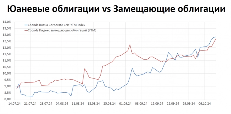 Распутица на фондовом рынке России. К чему готовиться инвестору? часть 1