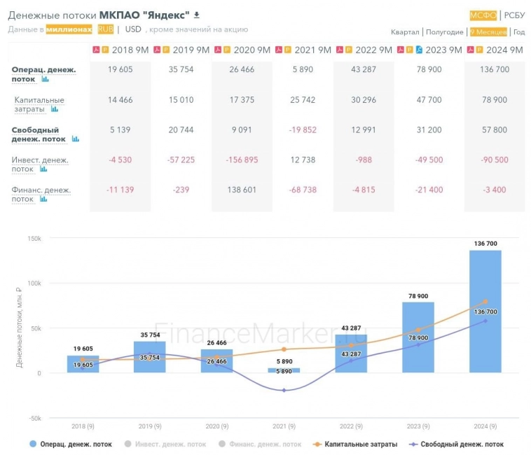 Яндекс - это чистый кайф!