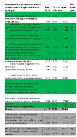 Антихайп мнение. Ставку оставят на уровне 21 % ? часть 1. Антихайп мнение. Ставку оставят на уровне 21 % ? часть 1.