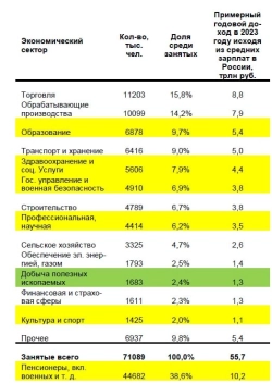 Антихайп мнение. Ставку оставят на уровне 21 % ? часть 1. Антихайп мнение. Ставку оставят на уровне 21 % ? часть 1.
