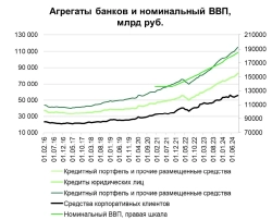 Антихайп мнение. Ставку оставят на уровне 21 % ? часть 1. Антихайп мнение. Ставку оставят на уровне 21 % ? часть 1.