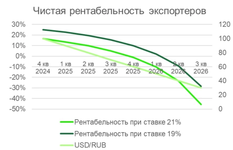 Антихайп мнение. Ставку оставят на уровне 21 % ? часть 2. Антихайп мнение. Ставку оставят на уровне 21 % ? часть 2.