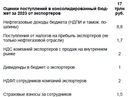 Антихайп мнение. Ставку оставят на уровне 21 % ? часть 2. Антихайп мнение. Ставку оставят на уровне 21 % ? часть 2.