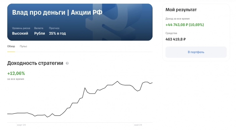 Отличные результаты моей стратегии автоследования «Влад про деньги | Акции РФ» на 30.04.2024