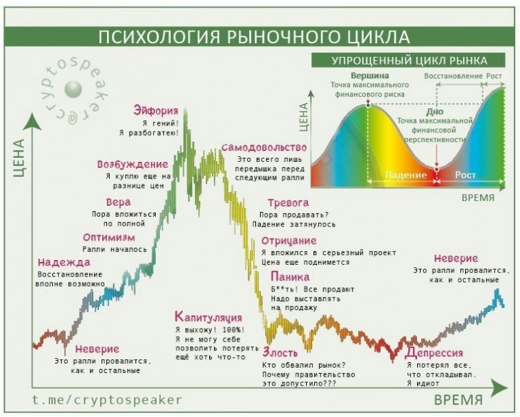 Злость или неверие? Какая стадия у российских инвесторов сейчас?