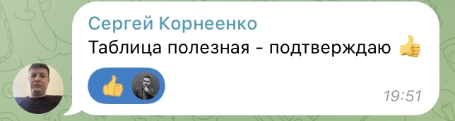 Потенциалы 40 акций России! Какие компании стоит покупать?