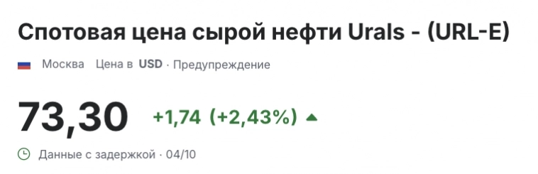Нефть и доллар продолжают расти. Стоит ли брать нефтянку? Нефть и доллар продолжают расти. Стоит ли брать нефтянку?