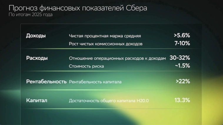 Сбербанк заплатит рекордные дивиденды по итогам 2024 года! Сбербанк заплатит рекордные дивиденды по итогам 2024 года!