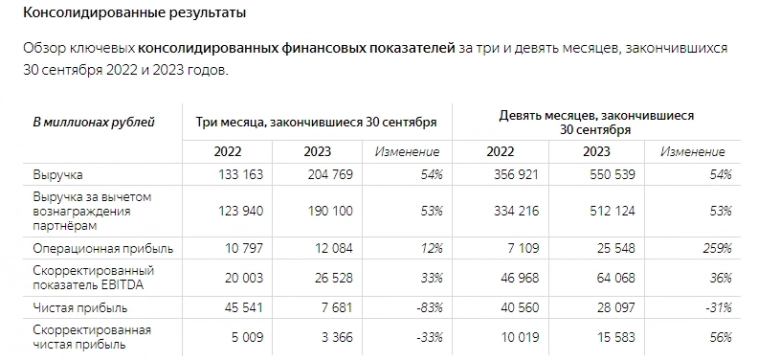 Яндекс — почему стоит дождаться решения о разделе бизнеса? Яндекс — почему стоит дождаться решения о разделе бизнеса?