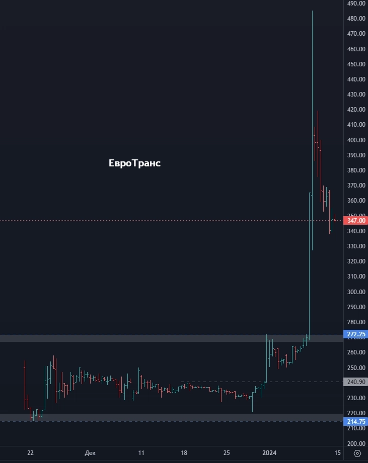 Цель аналитика данных. Виды аналитиков. Прогнозная аналитика. Навыки для работы с анализом данных. Сквозная аналитика.