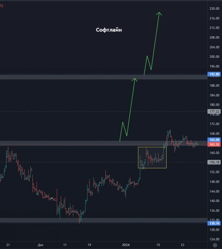 СПБ-Биржа - покупать или воздержаться? Лента - шанс на рост? Стоит ли присмотреться к Мечел? (цели по акциям)