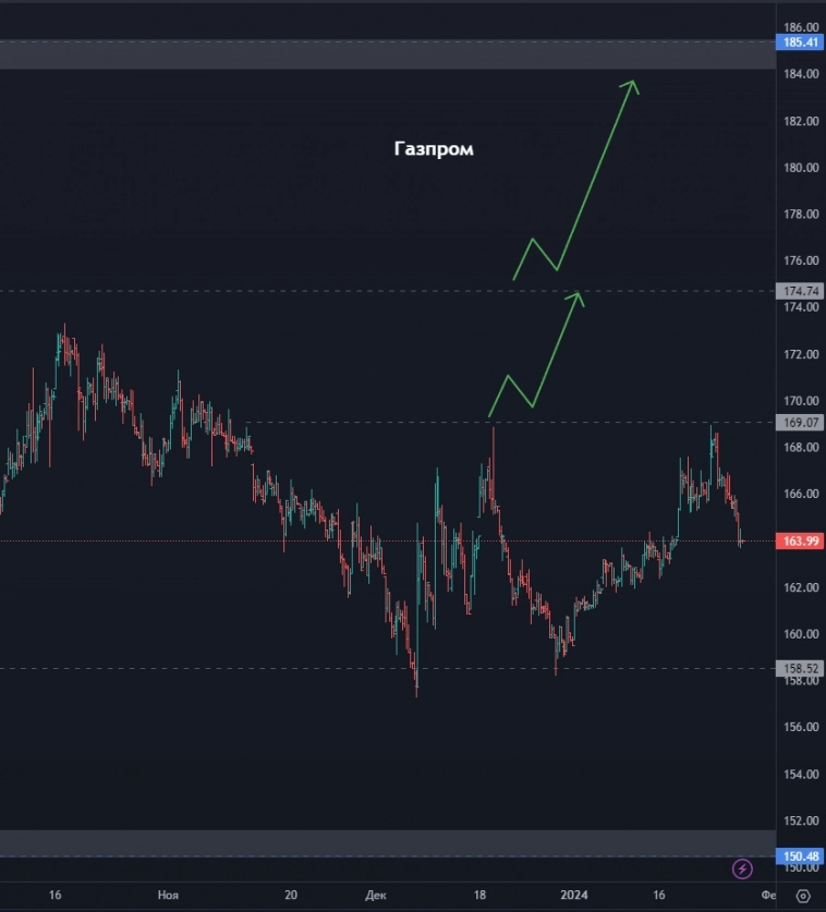 СПБ-Биржа - покупать или воздержаться? Лента - шанс на рост? Стоит ли присмотреться к Мечел? (цели по акциям)