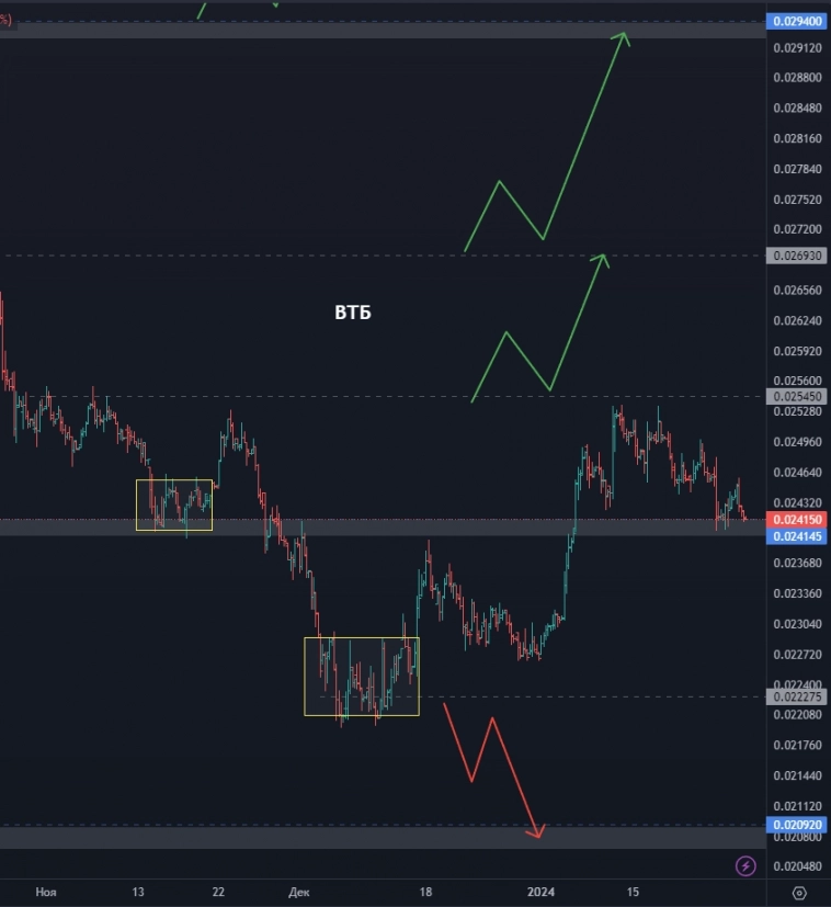 СПБ-Биржа - покупать или воздержаться? Лента - шанс на рост? Стоит ли присмотреться к Мечел? (цели по акциям)