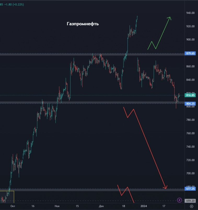 СПБ-Биржа - покупать или воздержаться? Лента - шанс на рост? Стоит ли присмотреться к Мечел? (цели по акциям)