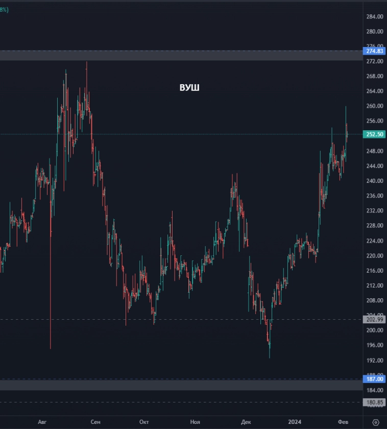Позитив – где искать точку входа? Готов ли Камаз двинуться вверх? Пора ли покупать ЮГК? (цели по акциям)