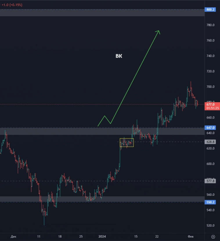 Позитив – где искать точку входа? Готов ли Камаз двинуться вверх? Пора ли покупать ЮГК? (цели по акциям)