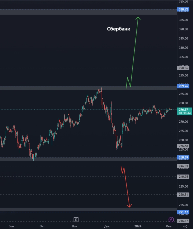Позитив – где искать точку входа? Готов ли Камаз двинуться вверх? Пора ли покупать ЮГК? (цели по акциям)