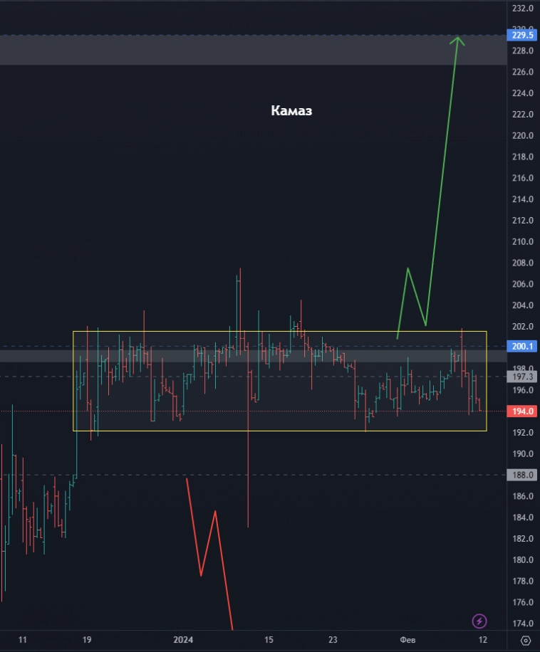 Совкомбанк - что дальше? Циан - сомнительно, но окЭй? Сбер - где искать точку опоры? (цели по акциям)