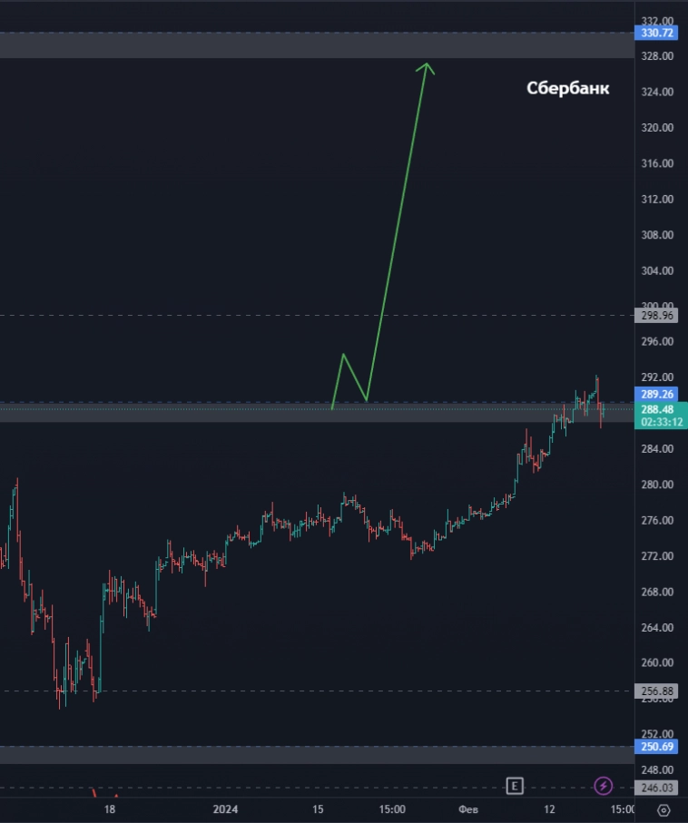 Softline - пора покупать? Русал - вверх или вниз? Фосагро готовится к выстрелу? (цели по акциям)