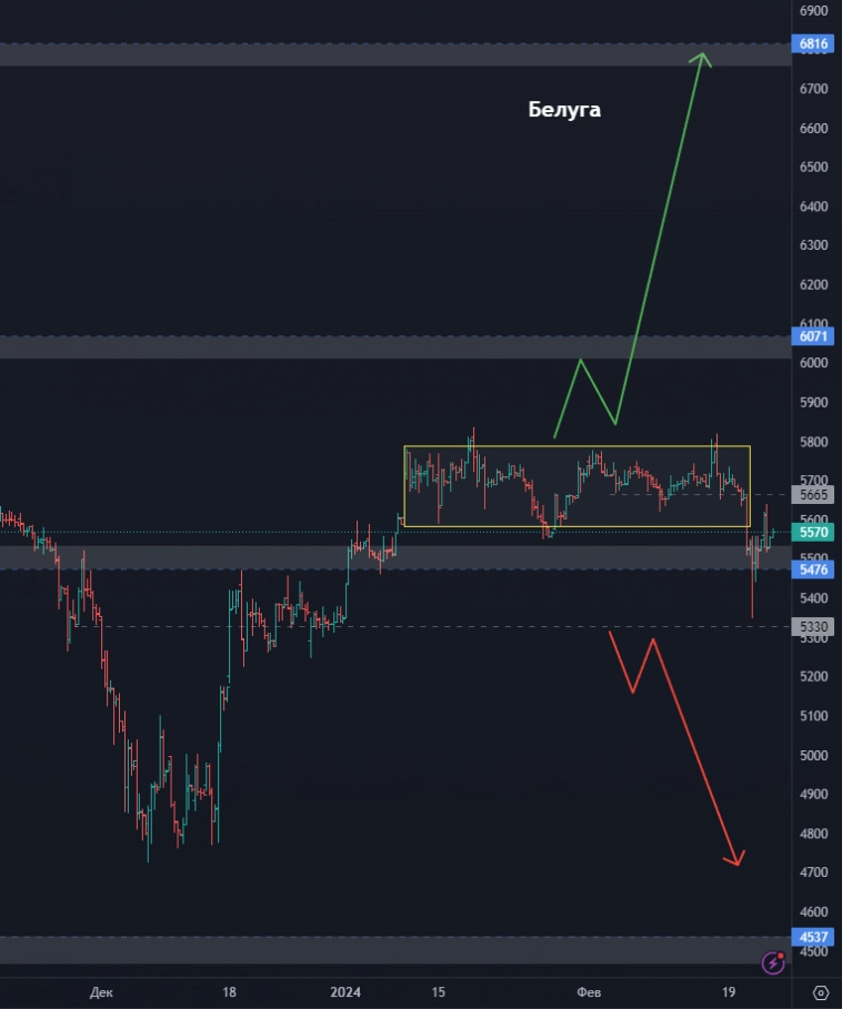 Стоит ли покупать акции Сбербанк? Две идеи по акциям Озон! Северсталь чего ждать дальше? (цели по акциям)
