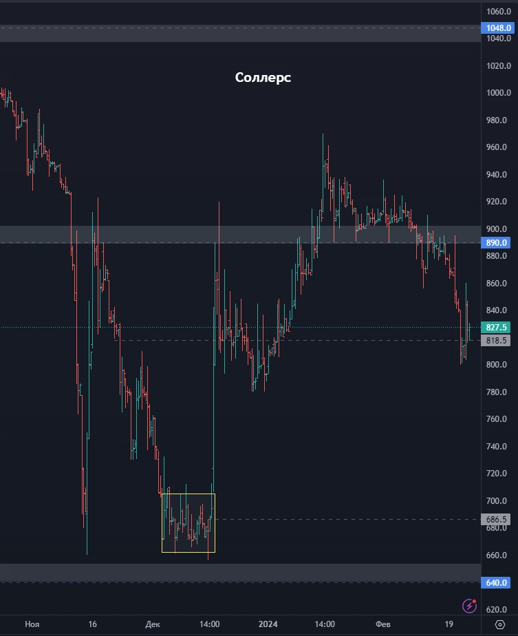 Стоит ли покупать акции Сбербанк? Две идеи по акциям Озон! Северсталь чего ждать дальше? (цели по акциям)