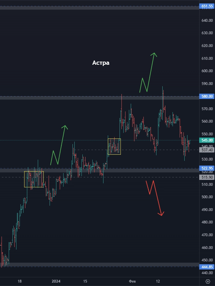 Стоит ли покупать акции Сбербанк? Две идеи по акциям Озон! Северсталь чего ждать дальше? (цели по акциям)